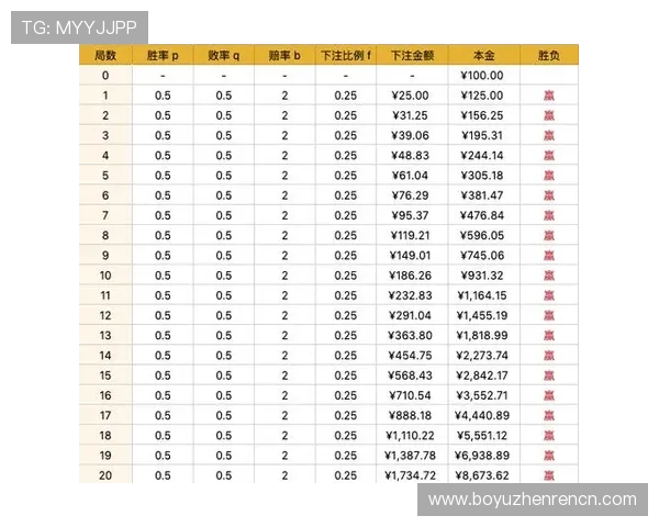 百家乐录单软件帮助玩家提升游戏策略实现盈利的实用工具推荐