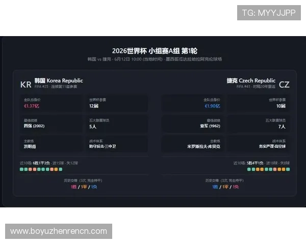 专业解说团队带你了解韩国捷克世界杯比赛的精彩瞬间与战术分析 专业解说团队带你了解韩国捷克世界杯比赛的精彩瞬间与战术分析