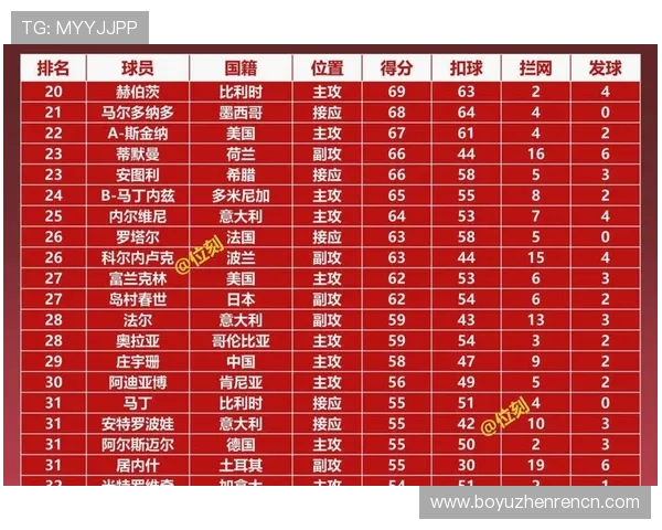 世界杯葡萄牙VS民主刚果比赛中最值得关注的球员是谁?赛后最佳球员全面点评与数据分析 世界杯葡萄牙VS民主刚果比赛中最值得关注的球员是谁?赛后最佳球员全面点评与数据分析